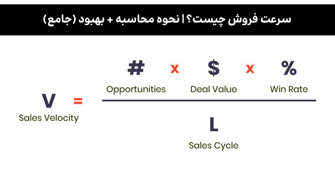 سرعت فروش
